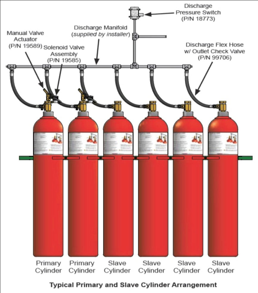 co2-flooding-system-mega-fire-rescue-responders